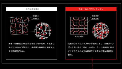 ウルトラMUKI」無機塗料が登場-ワンエココーポレーション-明石市・神戸市・加古川の外壁塗装・屋根塗装