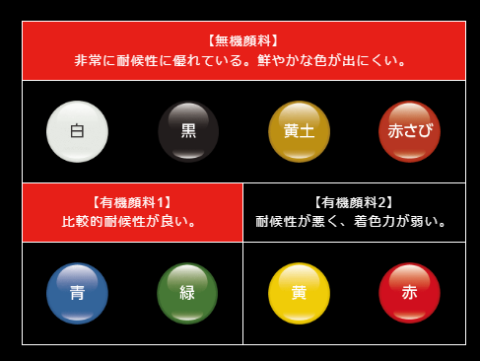 ウルトラMUKI」無機塗料が登場-ワンエココーポレーション-明石市・神戸市・加古川の外壁塗装・屋根塗装