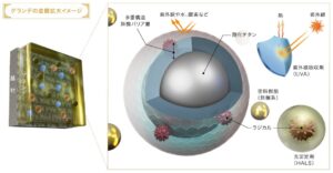ラジカル制御の仕組み
