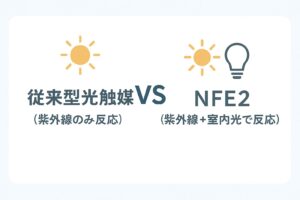 光触媒比較