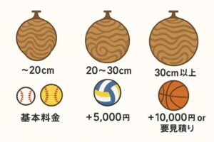 スズメバチの巣価格表